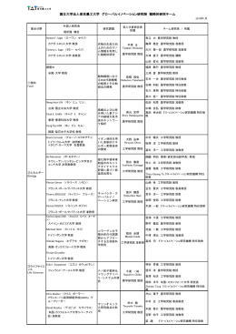 国立大学法人東京農工大学 グローバルイノベーション研究院 戦略的