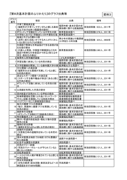 『第8次基本計画のふりかえり』のグラフ出典等 資料3