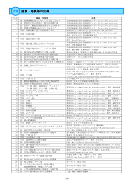 図表・写真等の出典