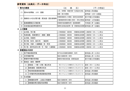 参考資料（出典元・データ時点）