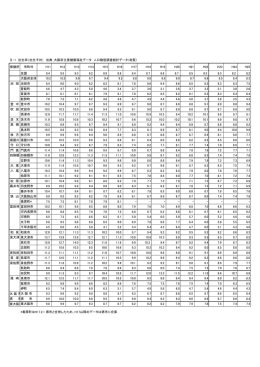 Ⅱ-1 出生率（出生千対） 出典：大阪府主要健康福祉データ 人口動態調査