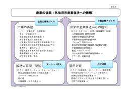 工場の再建 旧来の産業構造からの脱却 産業の復興（気仙沼市産業復活