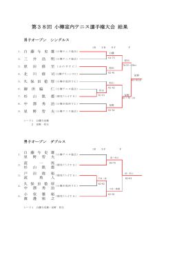 第38回 小樽室内テニス選手権大会 結果