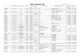 就業時間・休暇制度調査一覧表