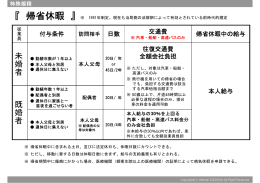 『 帰省休暇 』