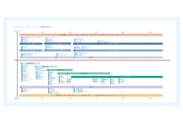クリエイト エス・ディーの研修体制