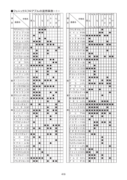 フェニックス顆粒水和剤の混用事例－1－(1)－