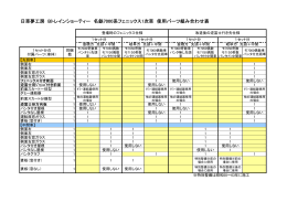 日車夢工房 Bトレインショーティー 名鉄7000系フェニックス1次車 使用