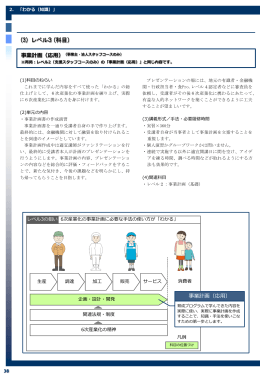 (3) レベル3 (科目) - 食の6次産業化プロデューサー