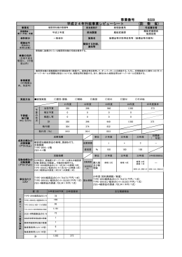 228 機雷探知機の整備等