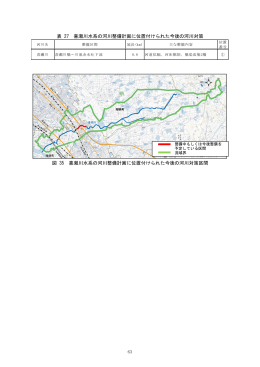 表 27 喜瀬川水系の河川整備計画に位置付けられた今後の