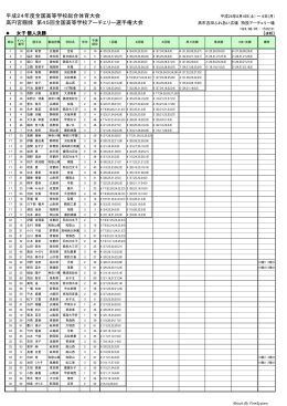 平成24年度全国高等学校総合体育大会 高円宮賜牌 第45回全国高等