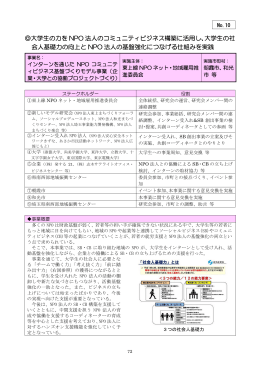 大学生の力を NPO 法人のコミュニティビジネス構築に活用し、大学生の