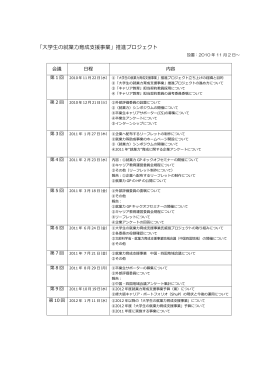 「大学生の就業力育成支援事業」推進プロジェクト
