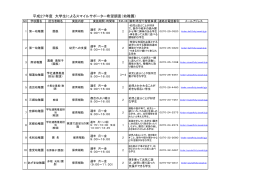 平成27年度 大学生によるスマイルサポーター希望調査（幼稚園）