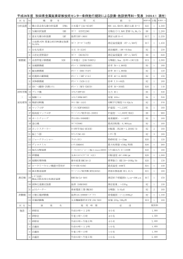 平成26年度 秋田県金属鉱業研修技術センター条例施行規則による設備