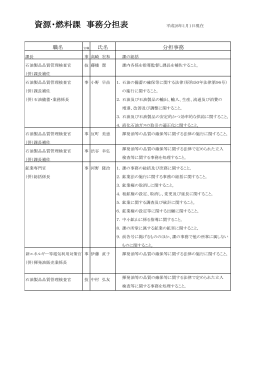 2014/03/18 資源・燃料課事務分担表