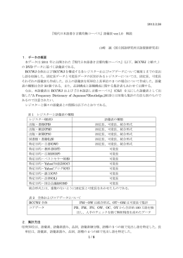 解説 : BCCWJ_frequencylist_manual_ver1_0