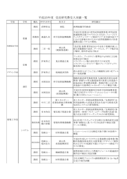 平成25年度 受託研究費受入実績一覧