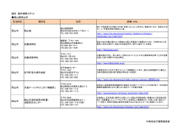 岡山市おすすめ視察スポット（PDF）