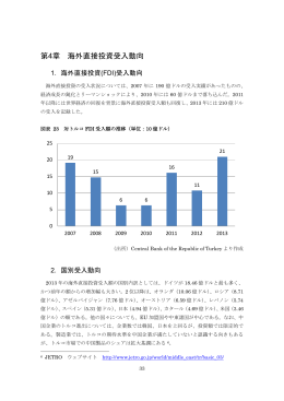 第4章 海外直接投資受入動向