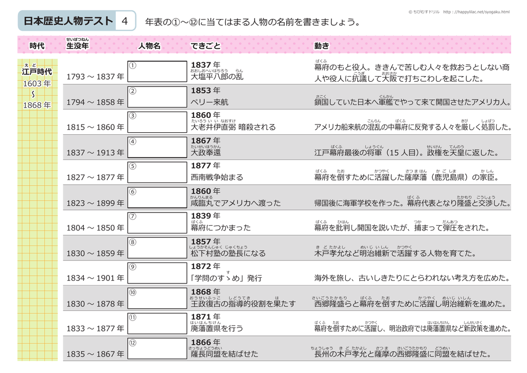 日本歴史人物テスト 4