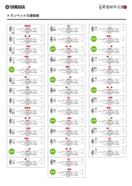 トランペットの運指表