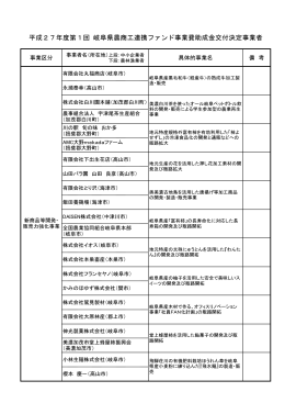 平成27年度第1回 岐阜県農商工連携ファンド事業費助成金交付決定
