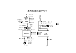 水冷冷凍機＋温水ボイラー
