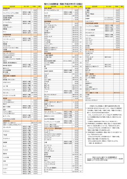 粗大ごみ処理料金一覧表（平成24年4月1日現在）