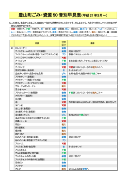 家庭ごみ・資源の50音別区分表