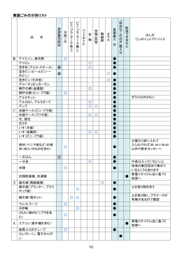 10 家庭ごみの分別リスト
