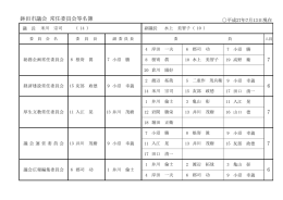 7 6 7 鉾田市議会 常任委員会等名簿 6 7
