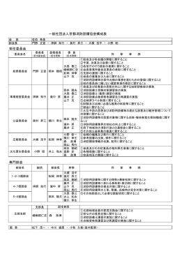 一般社団法人京都消防設備協会構成表 常任委員会 専門部会