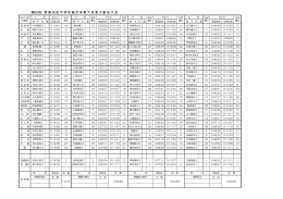 第60回 宮 崎 地 区 中 学 校 総 合 体 育 大 会 男 子 駅 伝 大 会