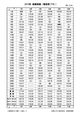 2015年 為替相場（電信売(TTS)）