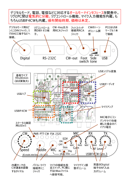 デジタルモード、電話、電信などに対応するオールモード