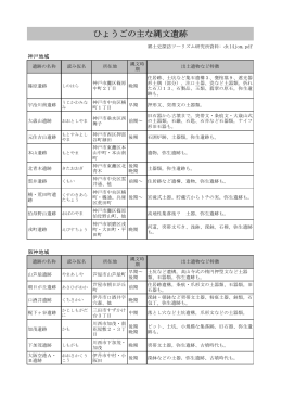 ひょうごの主な縄文遺跡 - 神戸・兵庫の郷土史Web研究館