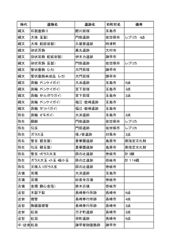 時代 遺物名 遺跡名 市町村名 備考 縄文 石製垂飾り 鰐川貝塚 五島市