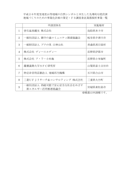 （採択事業一覧及び総評） [PDF 75 KB]
