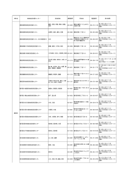 市町名 地域包括支援センター 担当区域 郵便番号 所在地 電話番号 受付