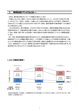 参考資料 伊賀市がめざす地域包括ケアシステム素案
