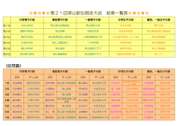 第21回津山駅伝競走大会 回津山駅伝競走大会 回津山駅伝競走大会