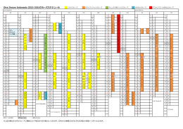 Dive Dream Indonesia 2015