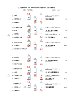 10.春日錬武会 11．春日剣道若水館 28．立花新誠会 26．田川剣友会