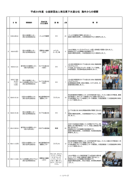 こちら - 埼玉県下水道公社