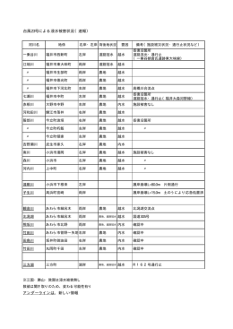 別紙4－2