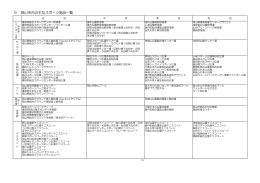 岡山市スポーツ推進計画スポーツ施設一覧（PDF:18KB）