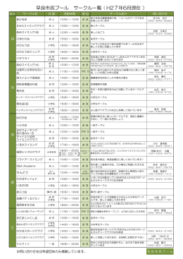 活動中サークルの紹介