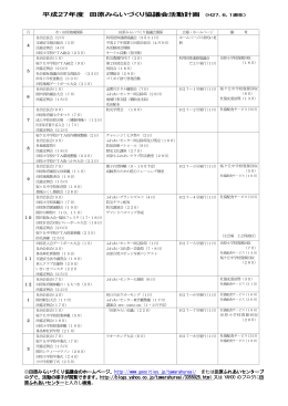平成27年度 田原みらいづくり協議会活動計画